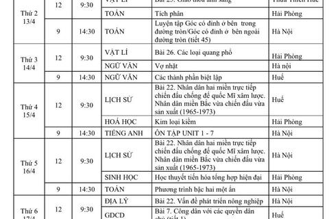 Lịch phát sóng phát trên kênh VTV7 - Đài truyền hình Việt Nam (Từ ngày 13/4 đến 18/4/2020)