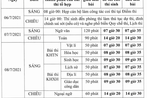 Hướng dẫn tổ chức Kỳ thi tốt nghiệp trung học phổ thông năm 2021