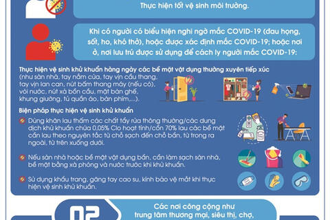 Hướng dẫn khử khuẩn phòng, chống dịch Covit -19 trong tình hình mới