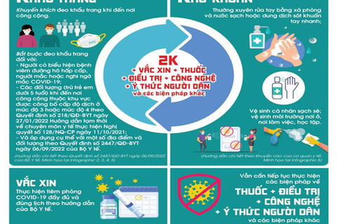 Thông điệp 2k (khẩu trang - khử khuẩn) + vắc xin + thuốc + điều trị + công nghệ + ý thức người dân và các biện pháp để phòng, chống dịch Covit - 19 trong tình hình mới