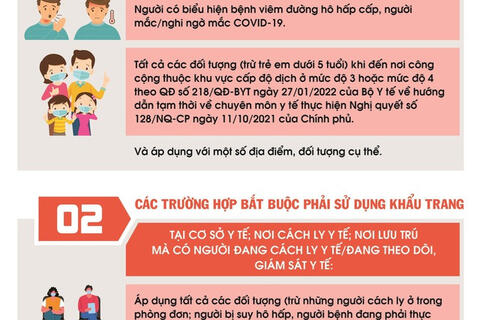 Hướng dẫn sử dụng khẩu trang phòng, chống dịch Covit - 19 tại nơi công cộng
