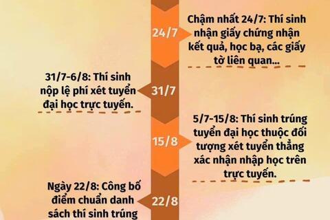 Những mốc thời gian 2K5 cần lưu ý